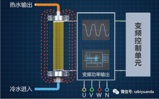 電磁采暖爐應用場所及工作原理， 你都了解嗎？