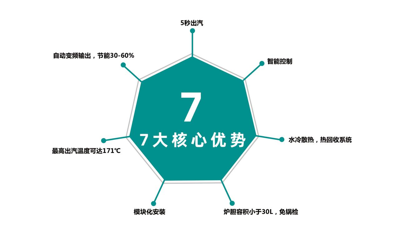 什么是電磁蒸汽發(fā)生器？與傳統(tǒng)蒸汽鍋爐有什么區(qū)別？優(yōu)勢有哪些？