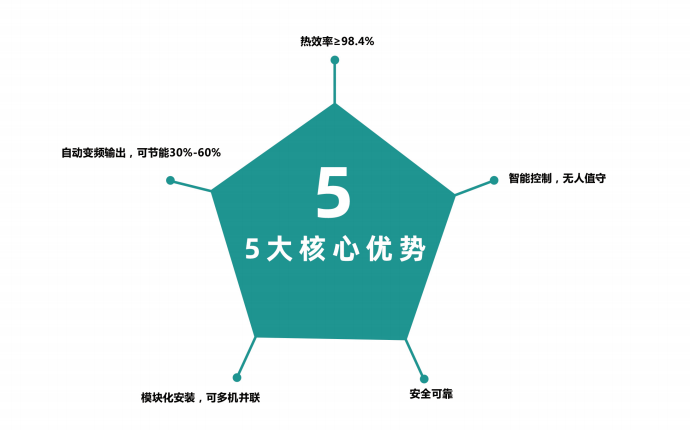 什么是電磁熱風(fēng)爐？與電熱管熱風(fēng)爐有什么區(qū)別？優(yōu)勢有哪些？